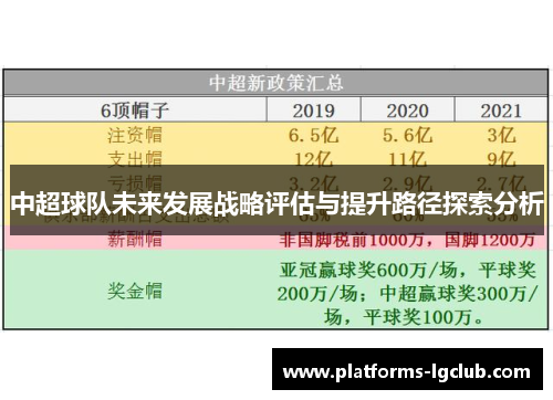 中超球队未来发展战略评估与提升路径探索分析