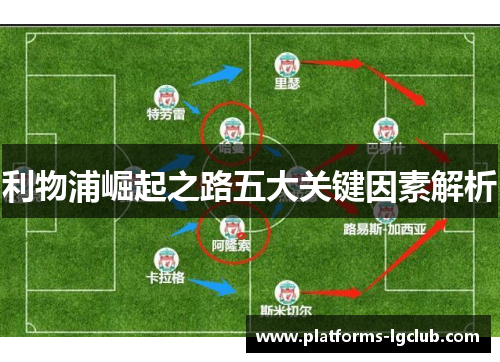 利物浦崛起之路五大关键因素解析