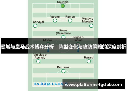 曼城与皇马战术博弈分析:阵型变化与攻防策略的深度剖析 曼城与皇马战术博弈分析:阵型变化与攻防策略的深度剖析