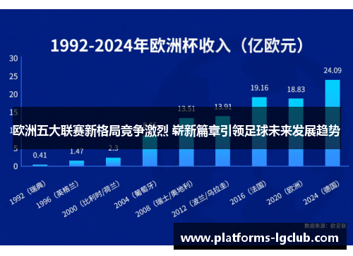 欧洲五大联赛新格局竞争激烈 崭新篇章引领足球未来发展趋势