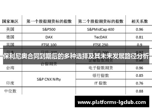 保利尼奥合同到期后的多种选择及其未来发展路径分析