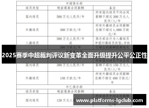 2025赛季中超裁判评议新变革全面升级提升公平公正性