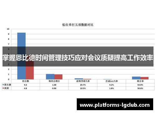 掌握恩比德时间管理技巧应对会议质疑提高工作效率 掌握恩比德时间管理技巧应对会议质疑提高工作效率