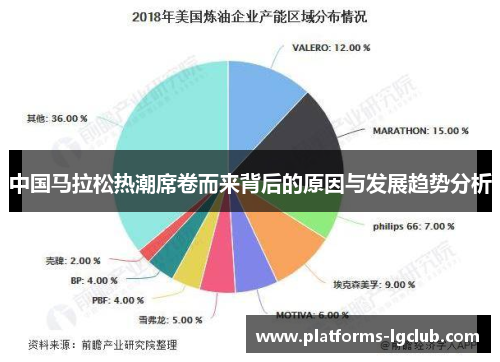 中国马拉松热潮席卷而来背后的原因与发展趋势分析