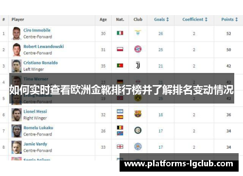如何实时查看欧洲金靴排行榜并了解排名变动情况