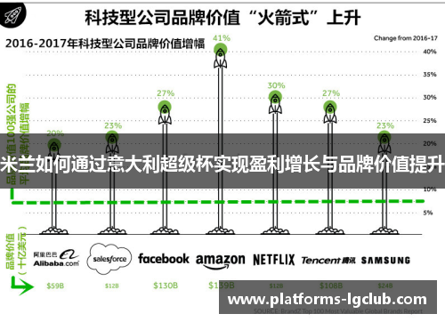 米兰如何通过意大利超级杯实现盈利增长与品牌价值提升