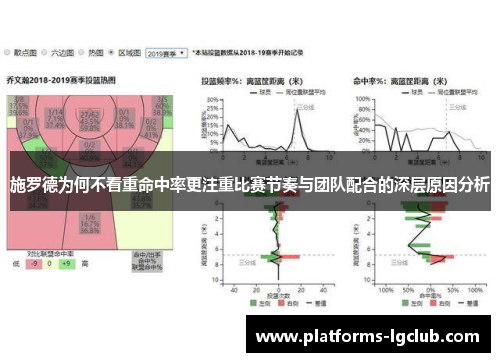 施罗德为何不看重命中率更注重比赛节奏与团队配合的深层原因分析
