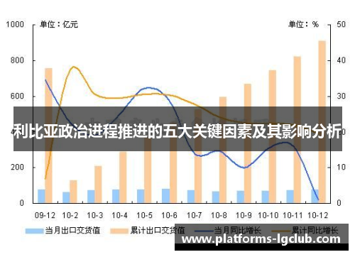 利比亚政治进程推进的五大关键因素及其影响分析