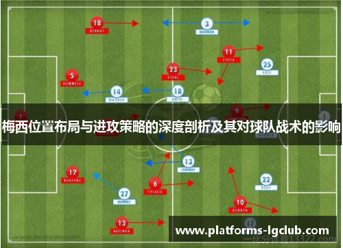 梅西位置布局与进攻策略的深度剖析及其对球队战术的影响