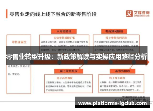 零售业转型升级：新政策解读与实操应用路径分析