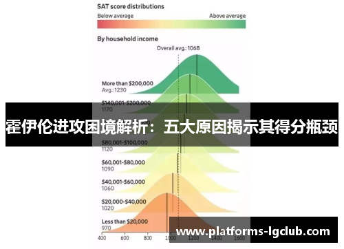 霍伊伦进攻困境解析：五大原因揭示其得分瓶颈