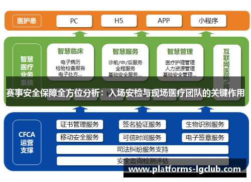 赛事安全保障全方位分析：入场安检与现场医疗团队的关键作用
