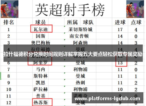 拉什福德积分兑换时间规则详解掌握五大要点轻松获取专属奖励