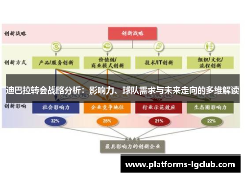 迪巴拉转会战略分析：影响力、球队需求与未来走向的多维解读