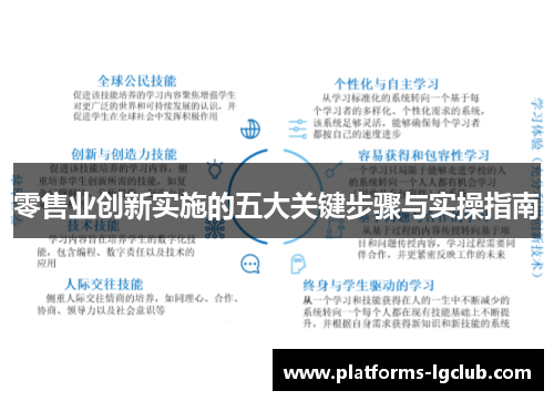 零售业创新实施的五大关键步骤与实操指南 零售业创新实施的五大关键步骤与实操指南