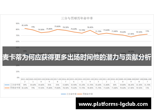 麦卡蒂为何应获得更多出场时间他的潜力与贡献分析